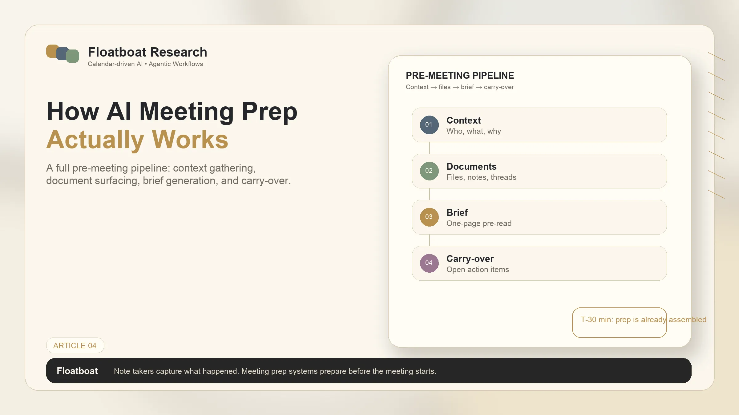 How AI Meeting Prep Actually Works — A Full Pre-Meeting Pipeline