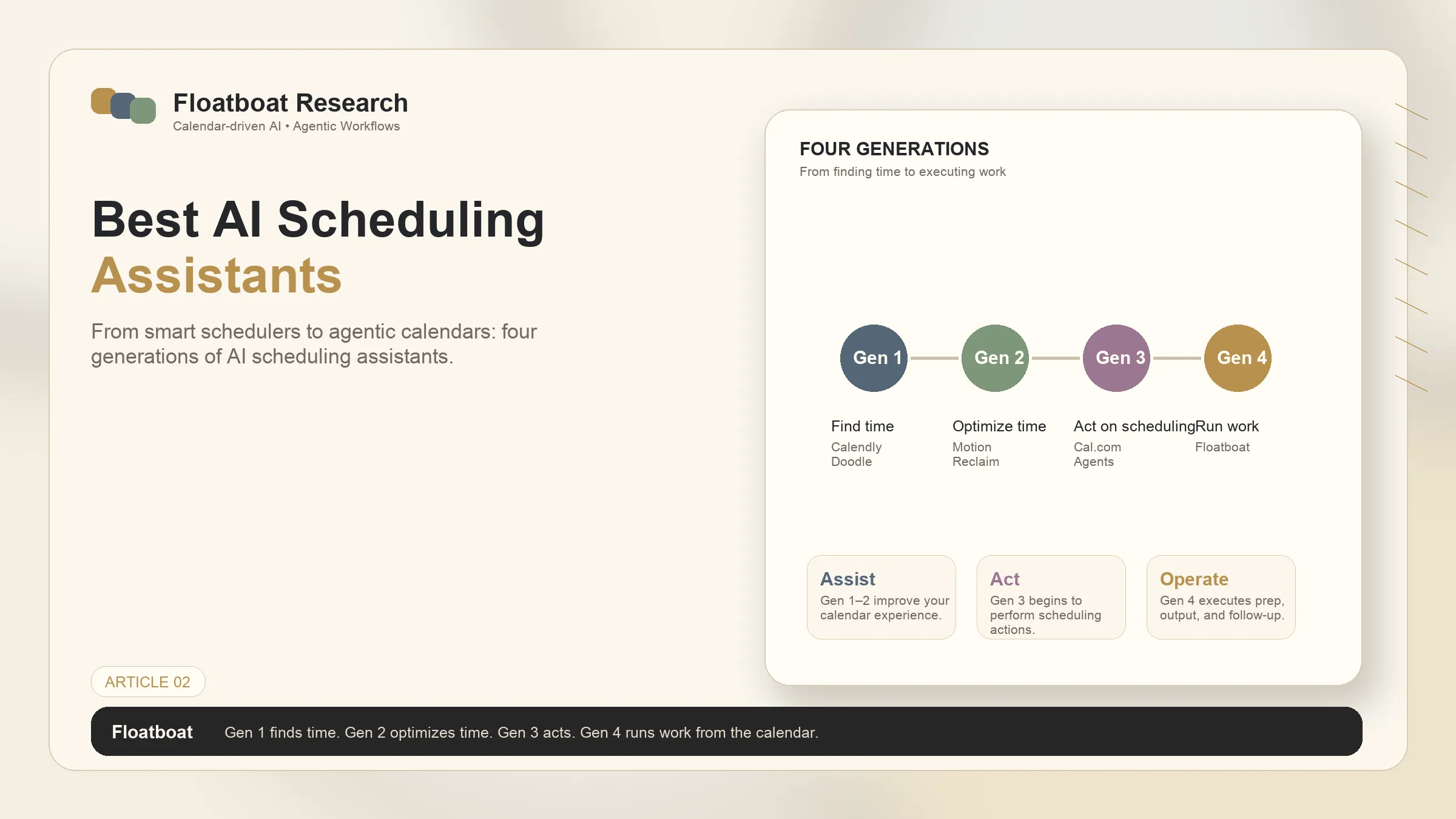 Best AI Scheduling Assistants, Ranked by Generation