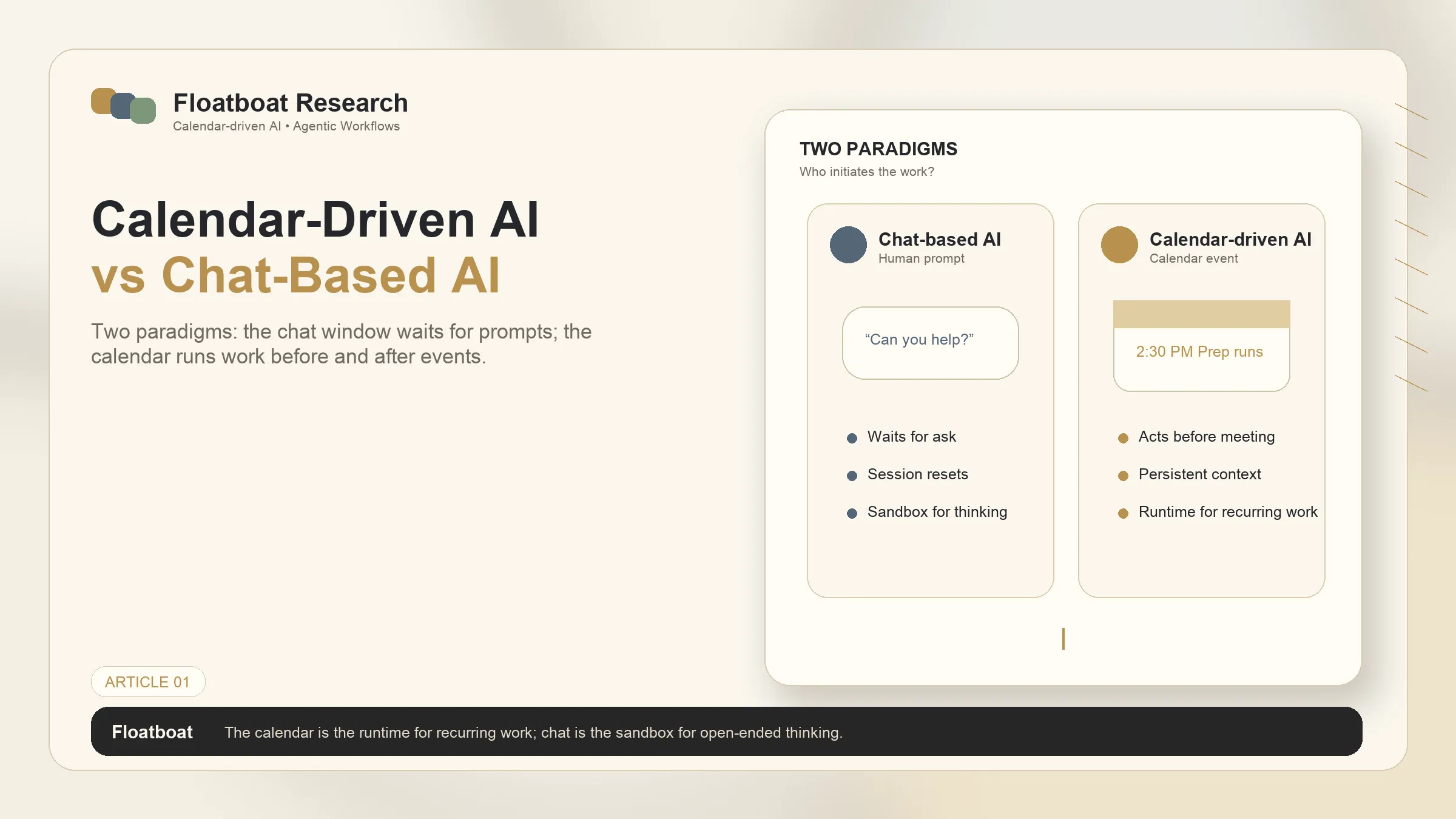 Calendar-Driven AI vs Chat-Based AI — Two Different Paradigms
