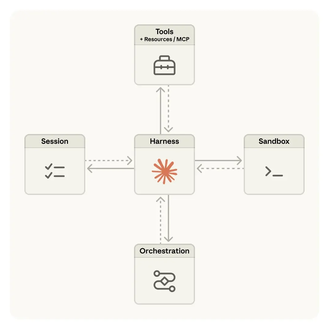 Managed-agent decision